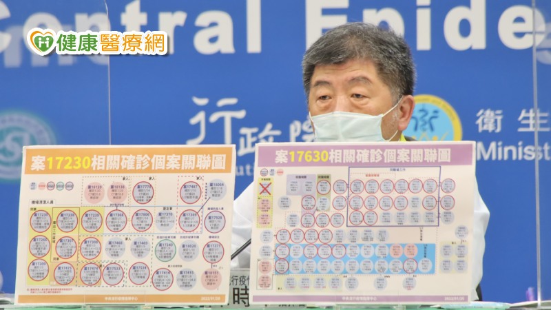 本土+13疫情擴大! 今又增5例確診「感染源不明」