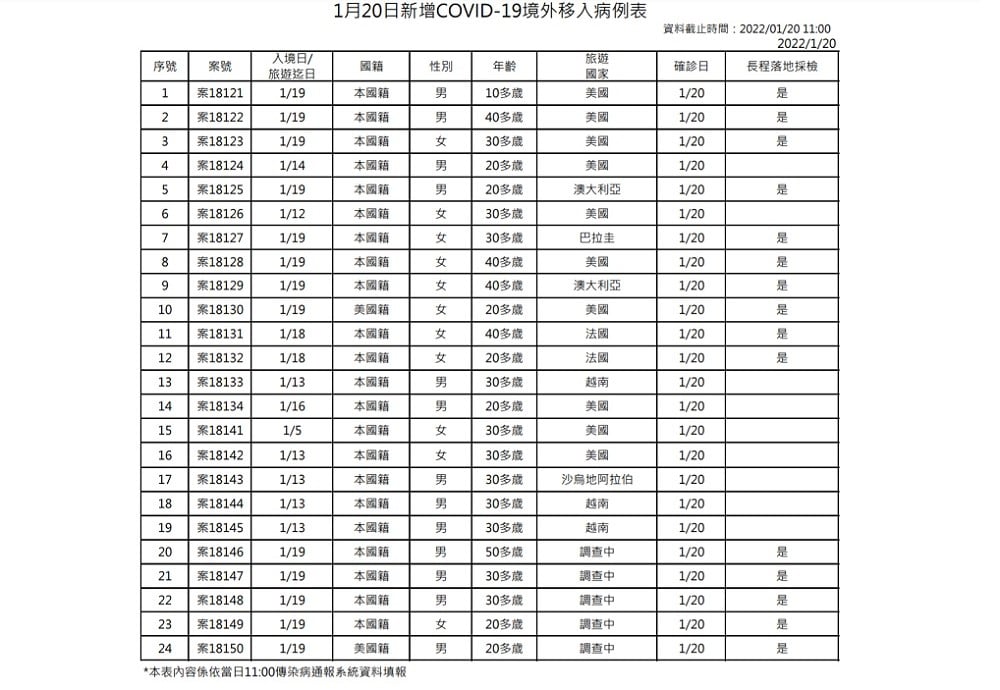 未提供相片說明。