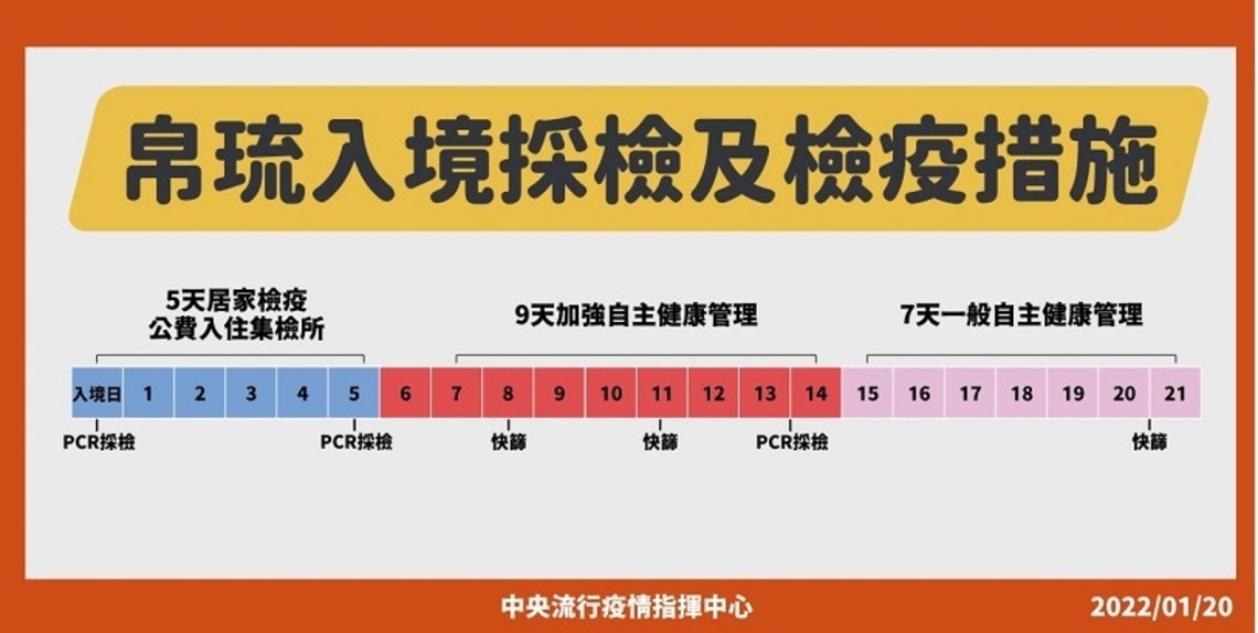 因應帛琉近期疫情 指揮中心說明相關檢疫應變措施