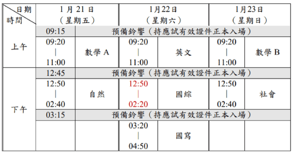 考試日程為三天6 考科 7 節次。(圖表/逢甲大學提供)