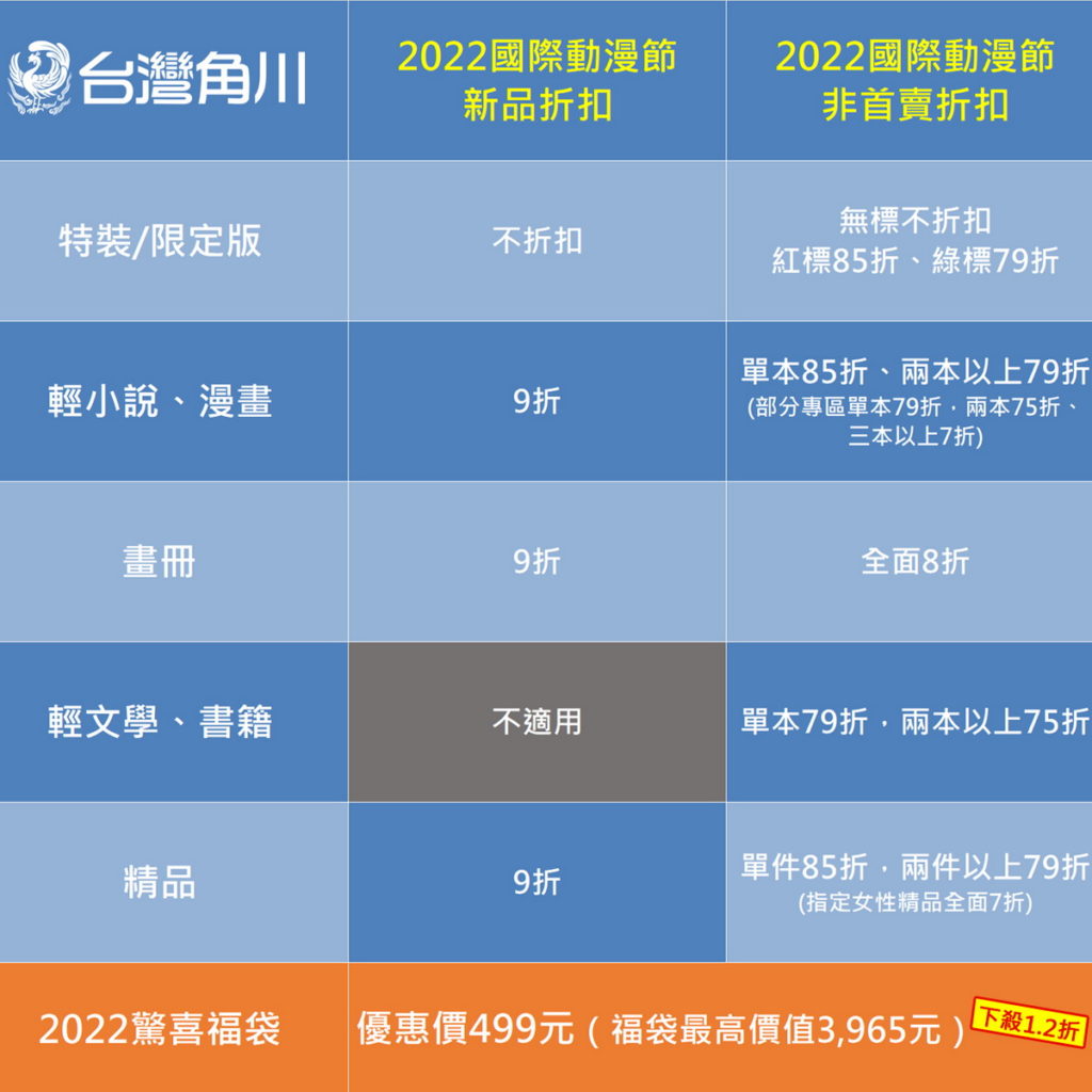 台灣角川動漫節展場案型資訊