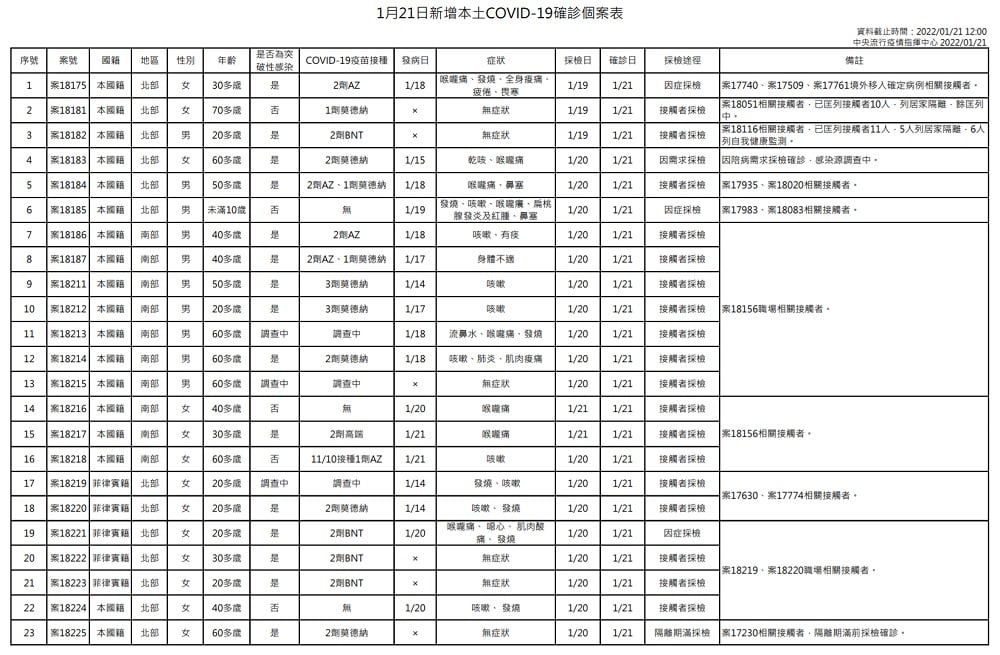 未提供相片說明。