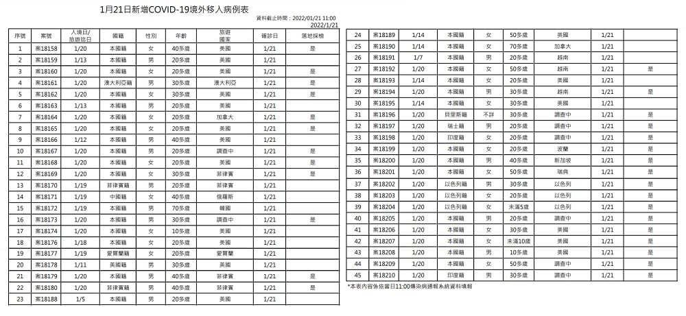 未提供相片說明。