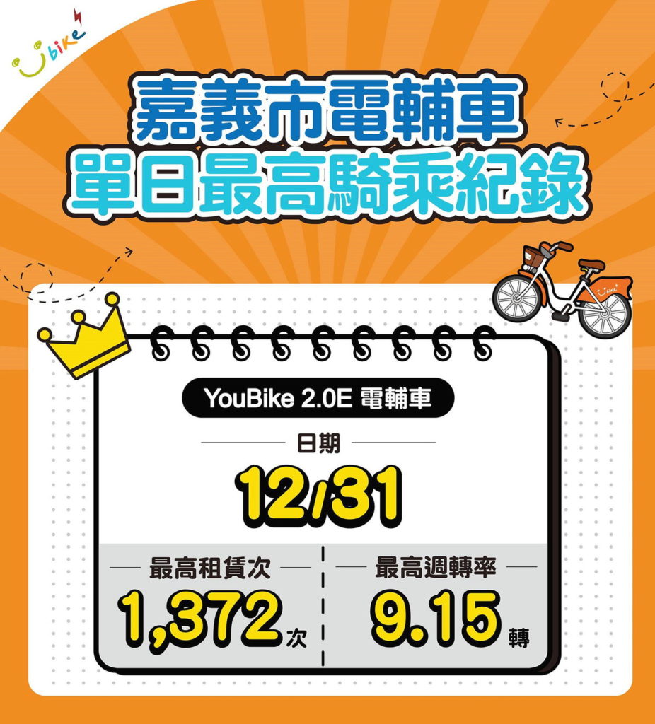 單日最高騎乘紀錄