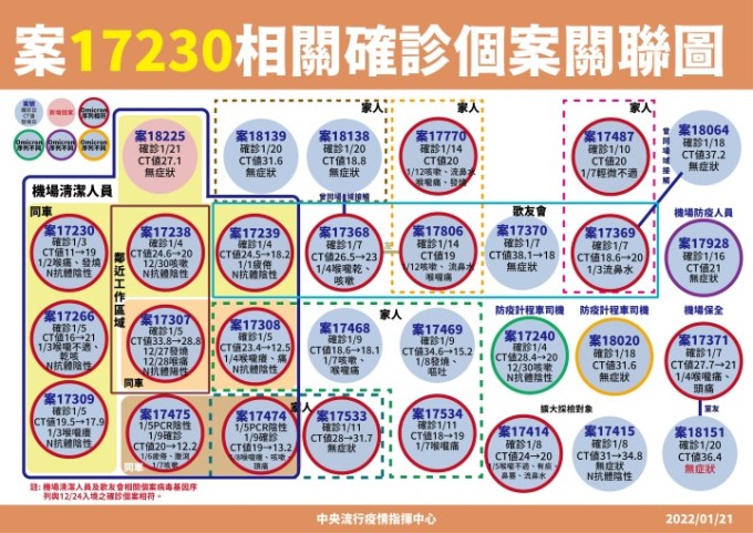 0121-17230機場清潔工關聯圖_工作區域-1