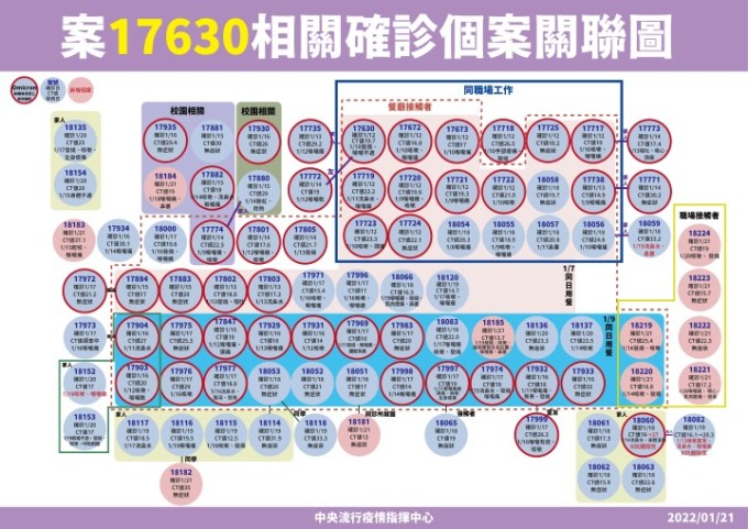 0121-案17630相關確診個案關聯圖_工作區域-1