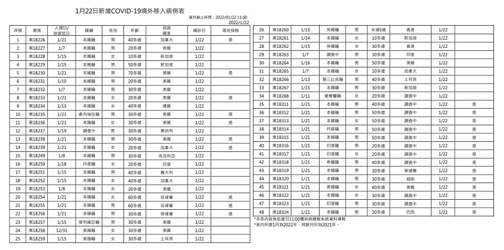 未提供相片說明。