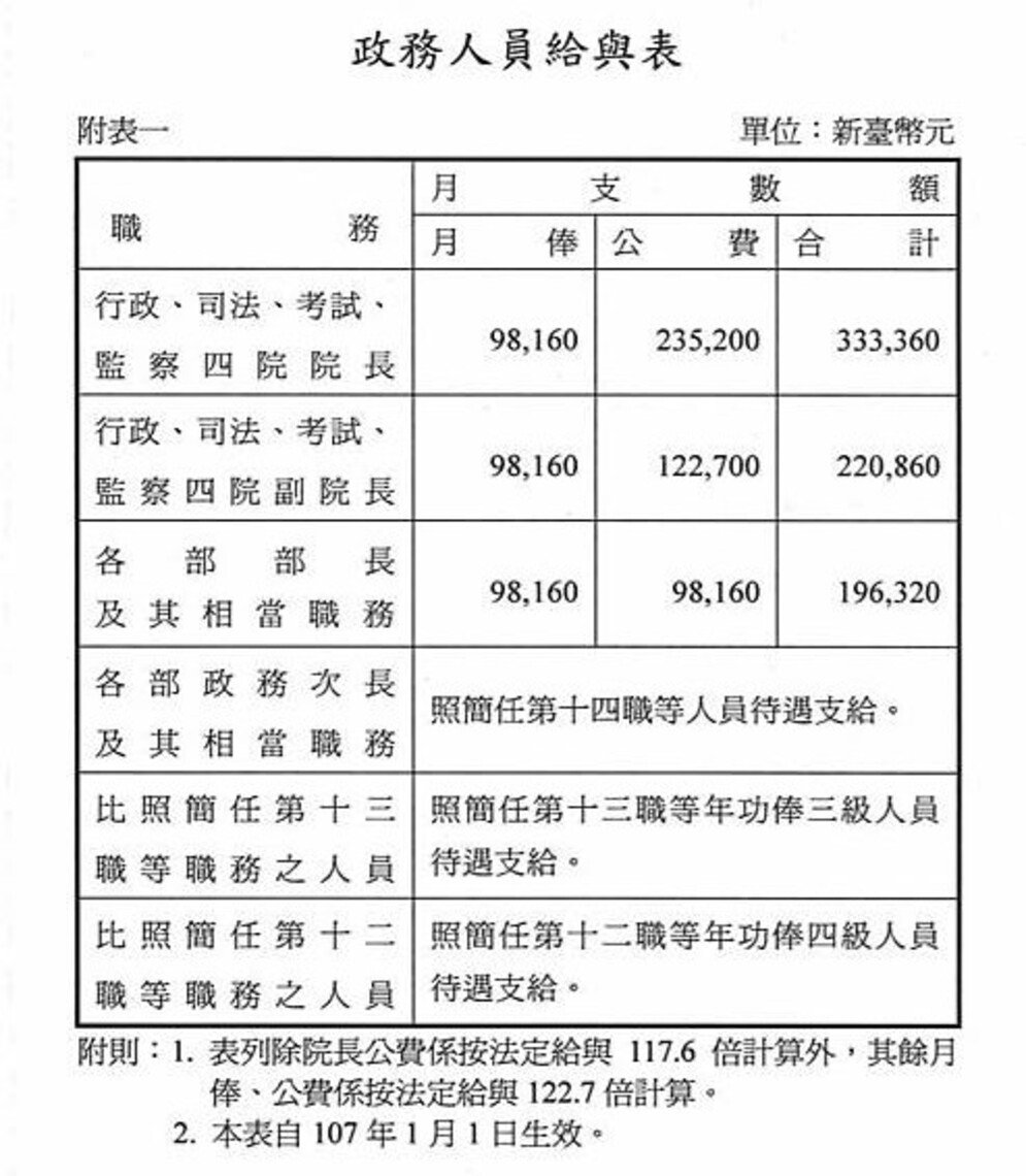 失之毫釐謬以千里 談媒體素質之不堪