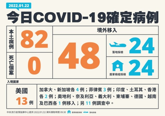 1-0122新增個案