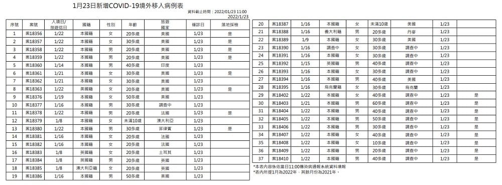 未提供相片說明。