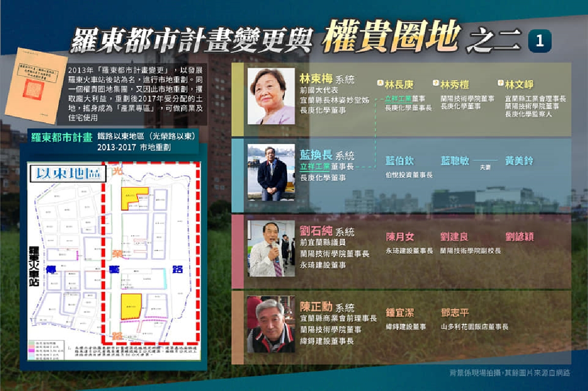 黃國昌再爆宜蘭權貴圈地內幕 看地方派系通吃民進黨和國民黨 91 黃國昌再爆宜蘭權貴圈地內幕 地方派系通吃民進黨和國民黨