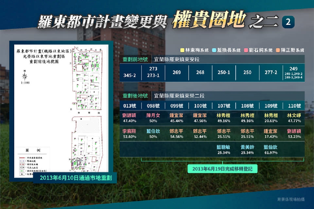 黃國昌再爆宜蘭權貴圈地內幕 看地方派系通吃民進黨和國民黨 92 黃國昌再爆宜蘭權貴圈地內幕 地方派系通吃民進黨和國民黨