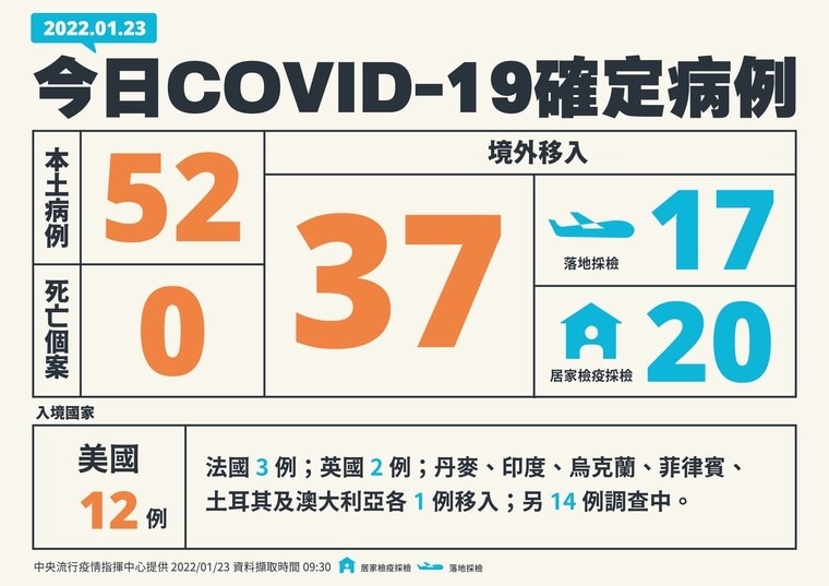 病例