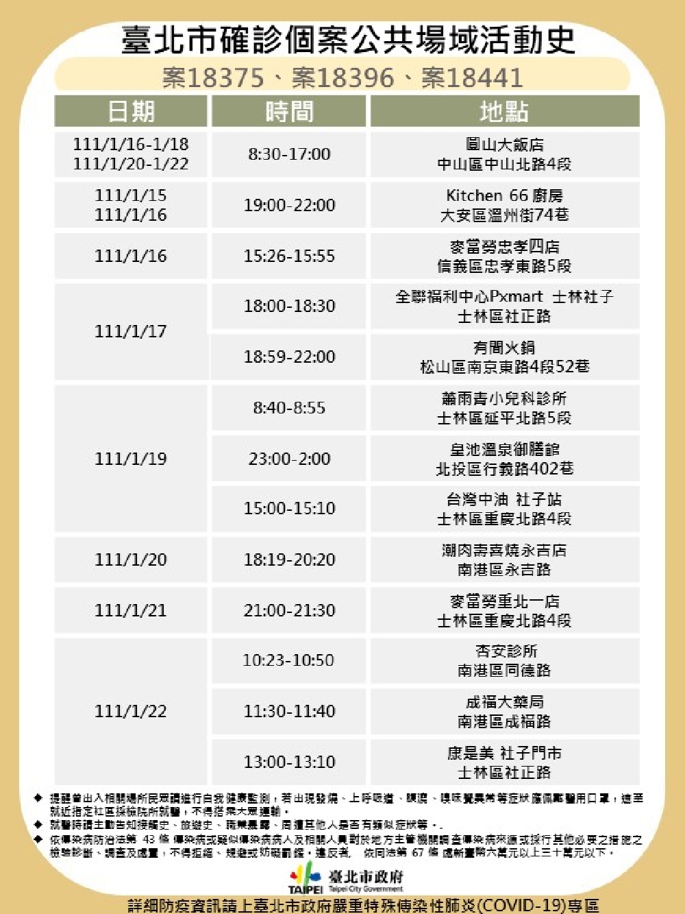 柯文哲宣布 台北市出現不明感染源 擔憂已延燒社區1周 90 柯文哲宣布:台北市出現不明感染源