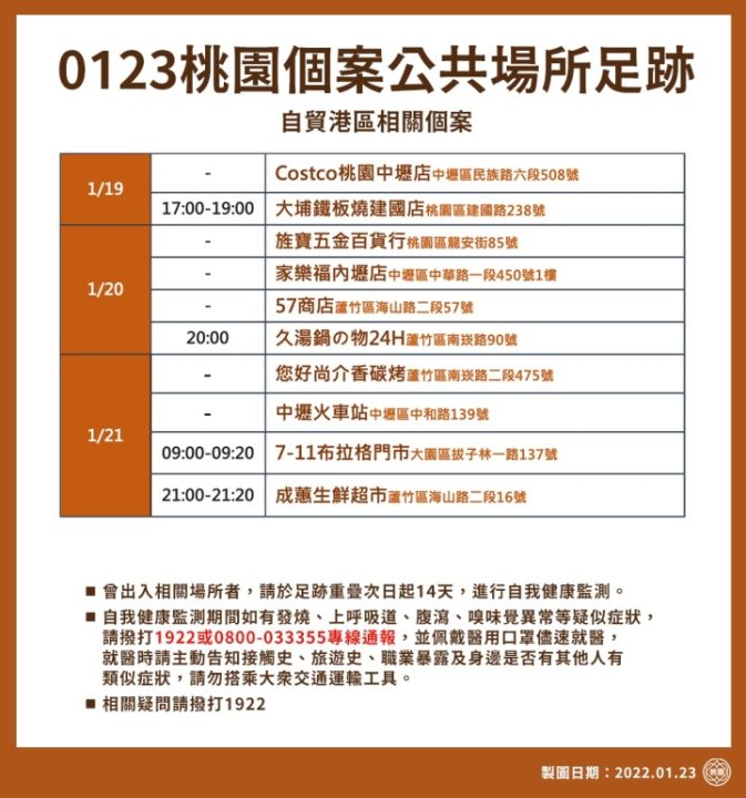 0123_新增確診個案_橘b 桃園市衛生局連夜進行疫調,23日公布遠雄自貿港區個案相關公共場所足跡。圖:市府提供
