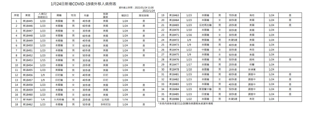 未提供相片說明。