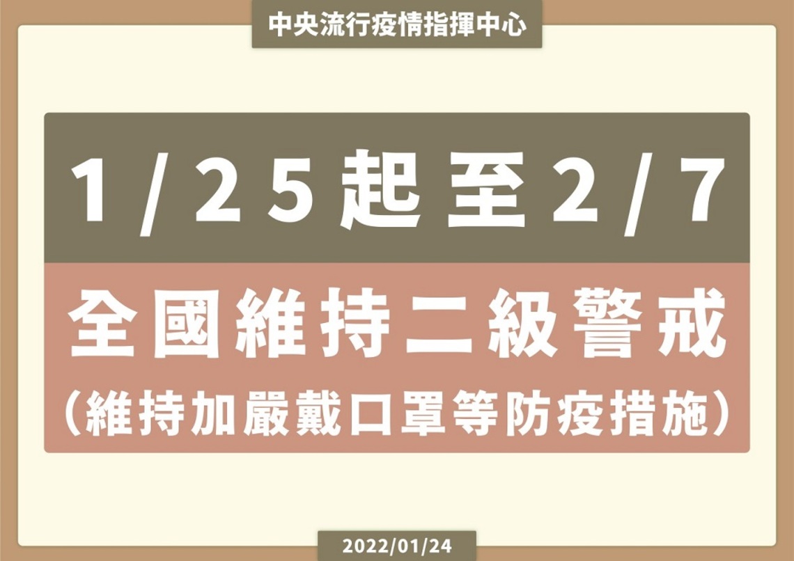 指揮中心:1/25至2/7維持二級疫情警戒