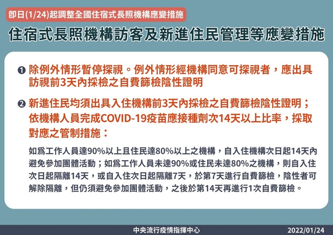 因應國內疫情發展   1/24起調整全國住宿式長照機構訪客及新進住民管理等應變措施