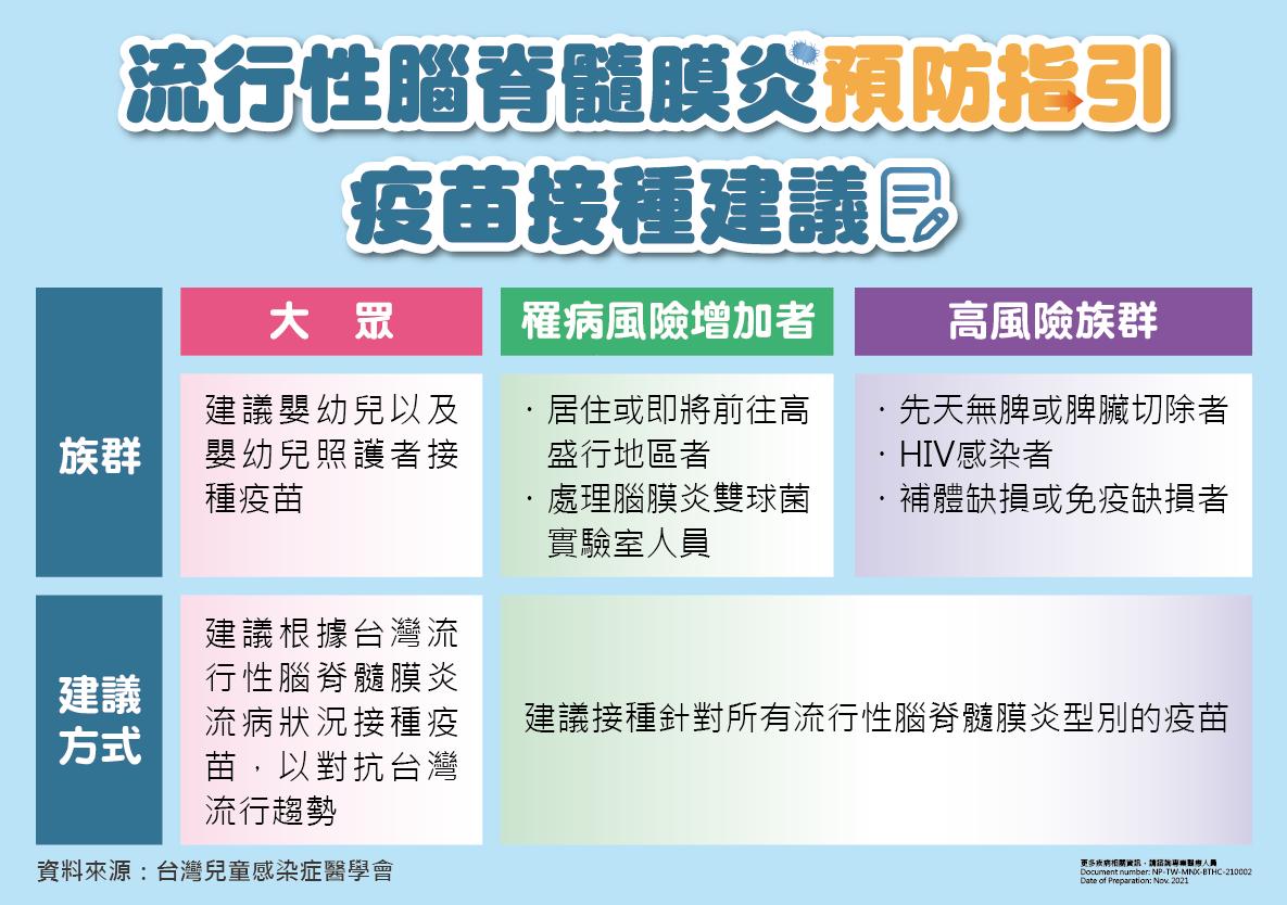 與新冠不一樣!流行性腦脊髓膜炎對兒童危害最大 醫師呼籲超前部屬積極預防 64 流行性腦脊髓膜炎預防指引