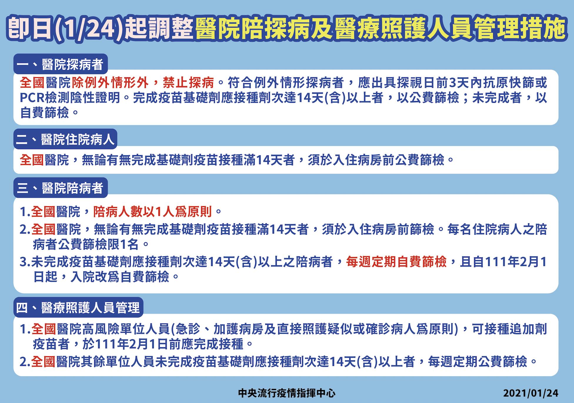 截圖 2022 01 24 下午2.28.11