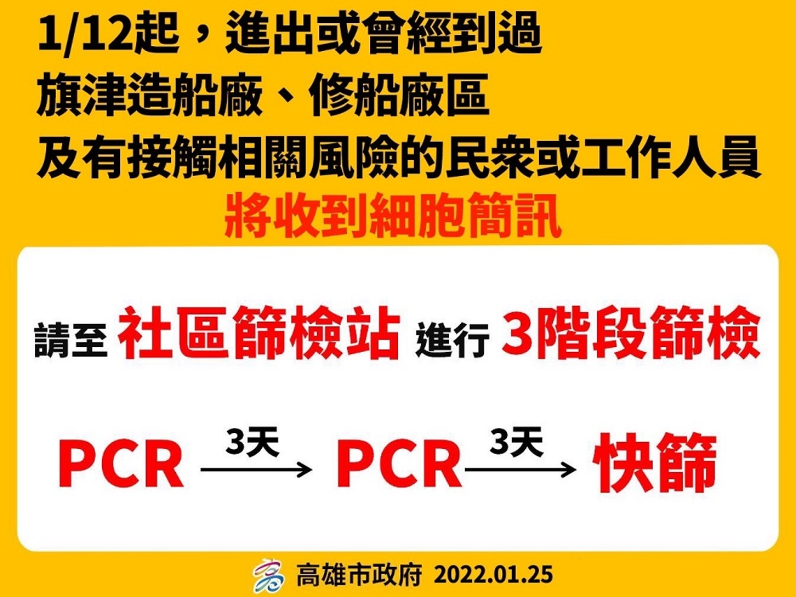 1/12有進出或曾到過旗津造船廠、修船廠區或接觸相關風險的人員將收到細胞簡訊   請配合採檢