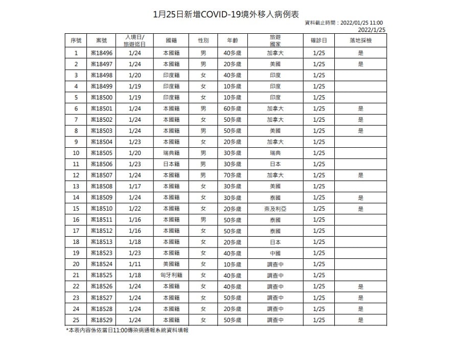 未提供相片說明。