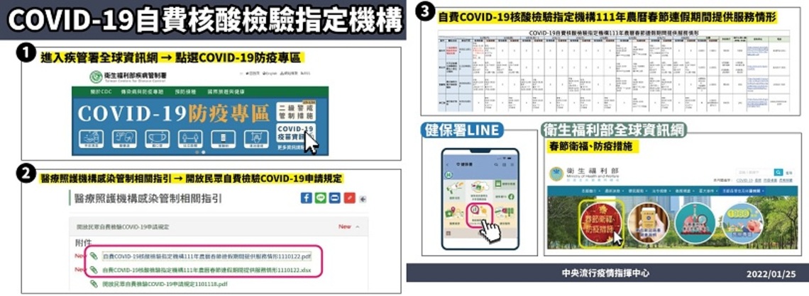 指揮中心公布農曆春節期間COVID-19自費核酸檢驗指定機構