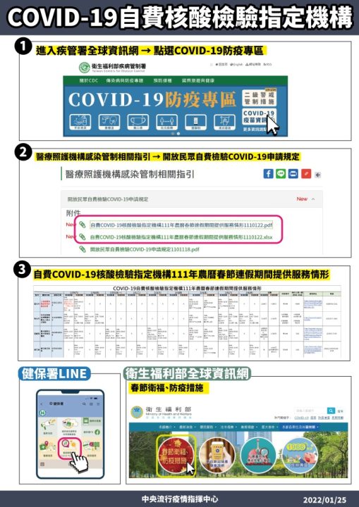 0125COVID-19自費核酸檢驗指定機構-01