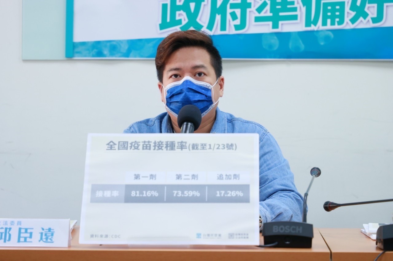 政府準備好了?民眾黨:採購新冠口服藥只占人口0.1% 遠低其他國家 83 準備好了?民眾黨:政府採購新冠口服藥 只占人口0.1% 遠低其他國家