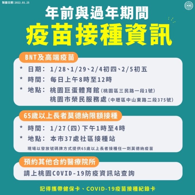 圖1-年前與過年期間疫苗接種資訊