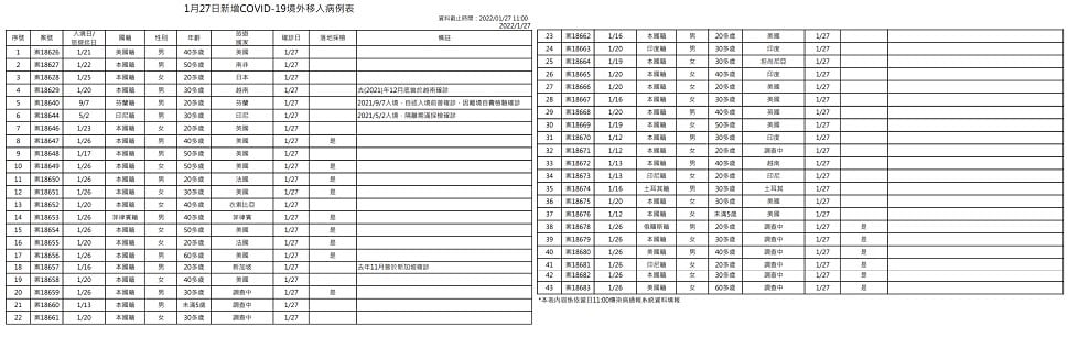 未提供相片說明。