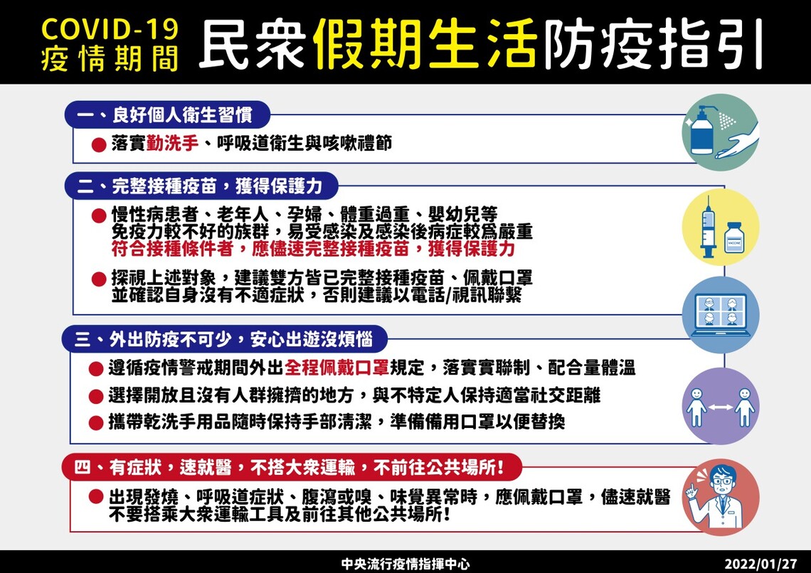 指揮中心公布「COVID-19疫情期間民眾假期生活防疫指引」