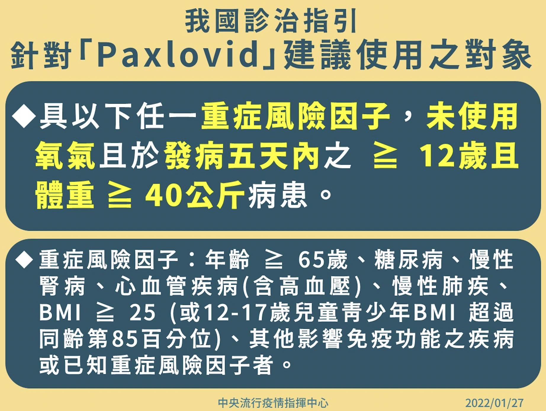 輝瑞特效藥也來了!台灣備齊兩新藥亞洲第一 張上淳曝這些人適用 18 截圖 2022 01 27 下午2.40.47