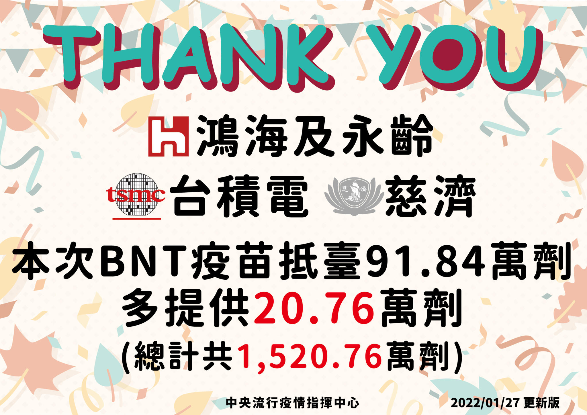 最後一批BNT抵台「多送20.76萬劑」 陳時中誇鴻海、台積電是及時雨 18 0127感謝捐贈疫苗 台積電 鴻海 慈濟 更新 01