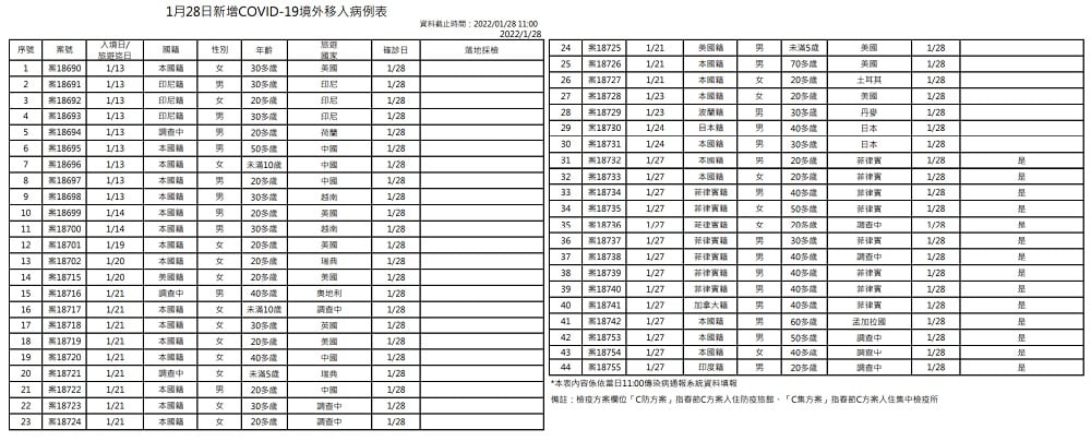 未提供相片說明。