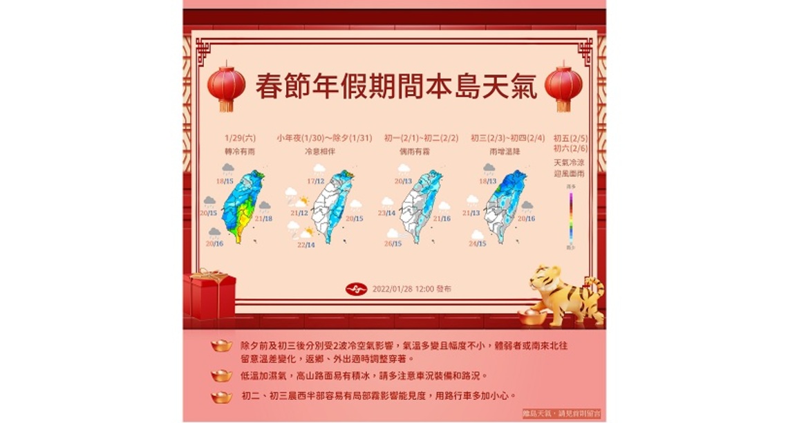 春節連假期間 留意天氣變化