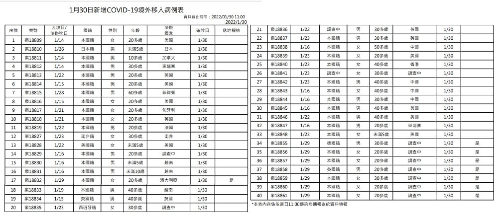 未提供相片說明。