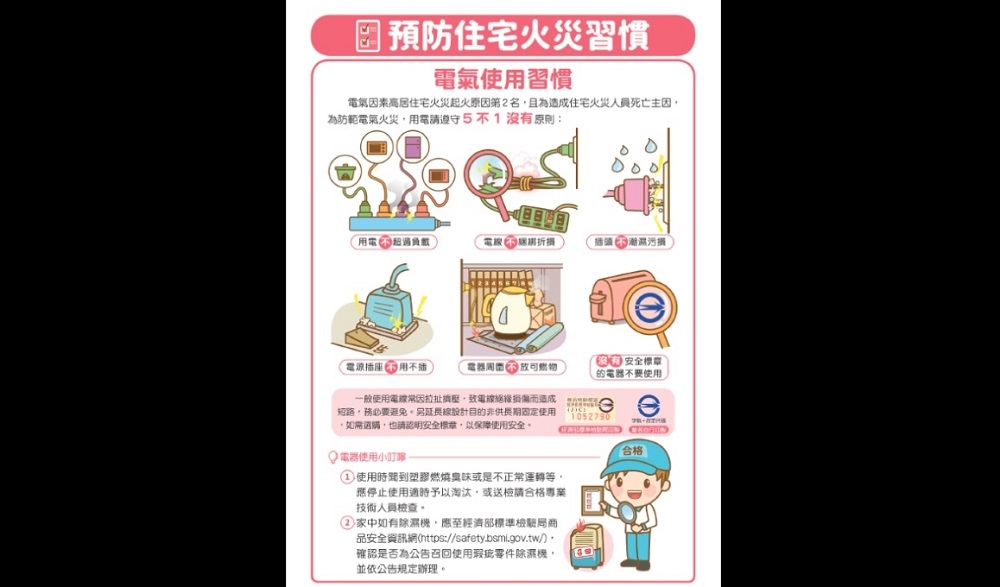 去年春節住宅火災136件 爐火烹調不慎件數占第一 58 21567 2