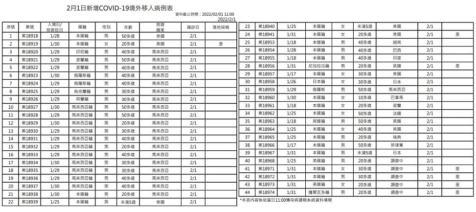未提供相片說明。