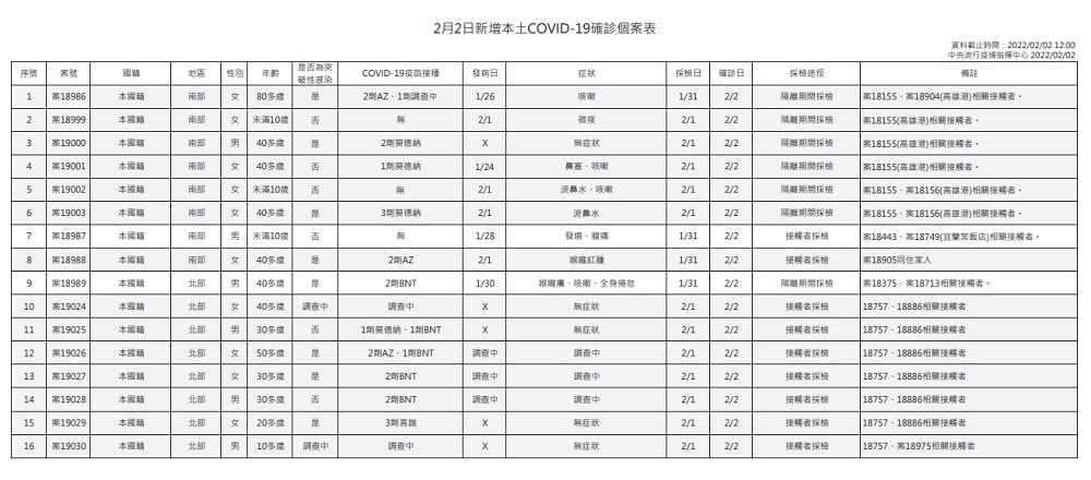 未提供相片說明。