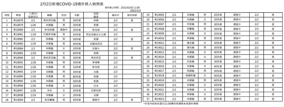 未提供相片說明。
