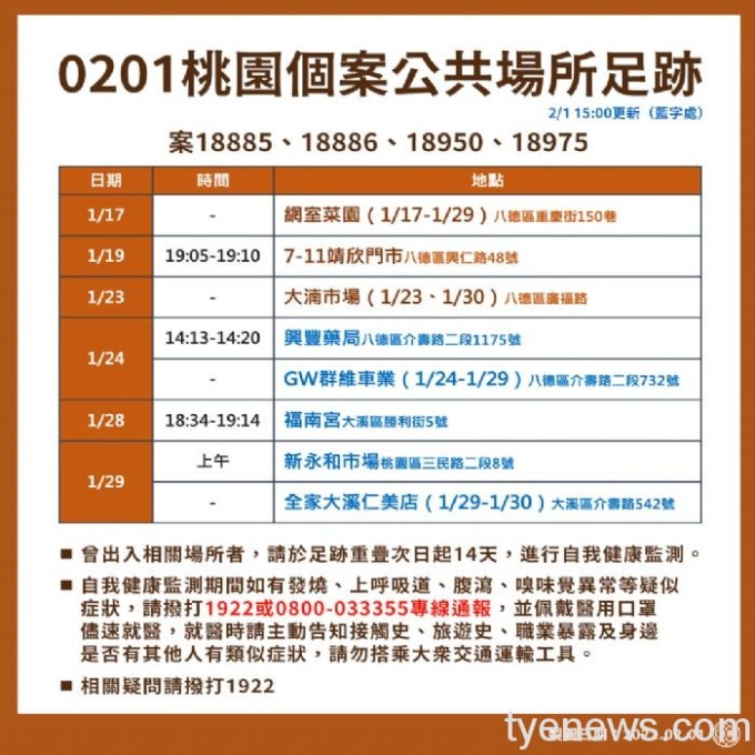 20220201155747744