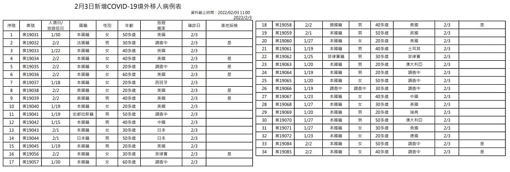 未提供相片說明。