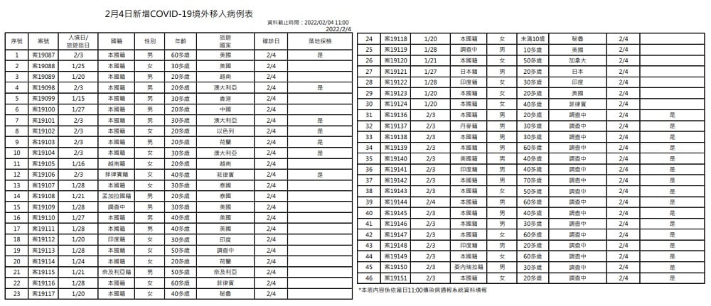 未提供相片說明。