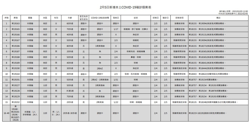 未提供相片說明。