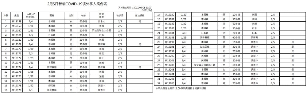 未提供相片說明。