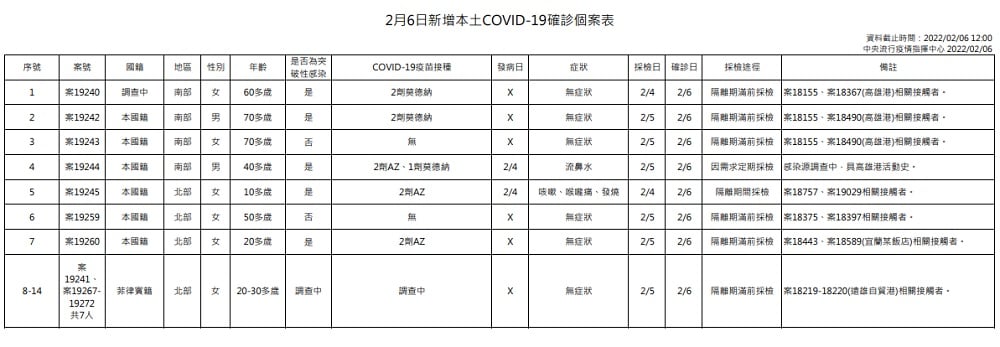 未提供相片說明。