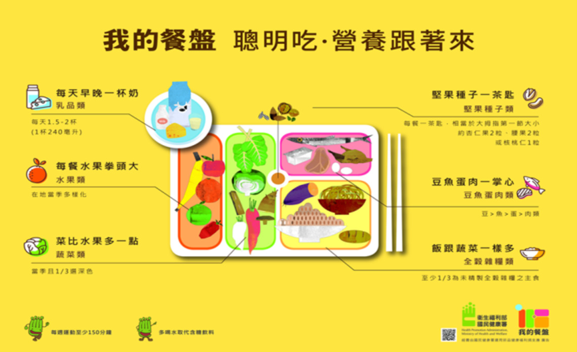 我的餐盤 聰明吃·營養跟著來