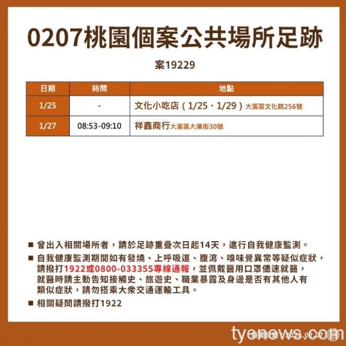 案19229新增公共場所足跡。圖:市府提供 案19229新增公共場所足跡。圖:市府提供