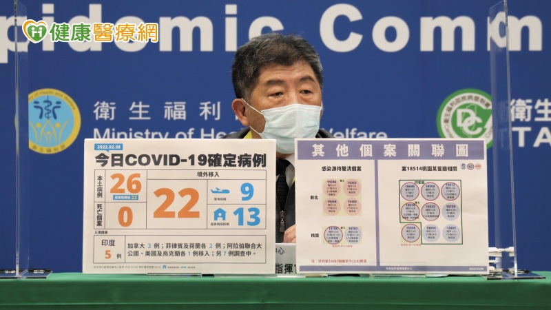 本土+26 22隔離陰轉陽、一家4口感染源不明